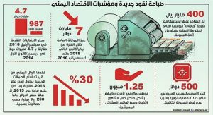الكشف عن موعد وصول العملة التي طبعت في روسيا إلى عدن
