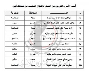 مليشيات الحوثي تعلن رسمياً تحرير 10 من اسراها في محافظة ابين في عملية نوعية