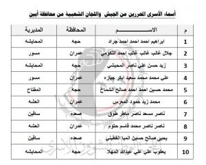 مليشيات الحوثي تعلن رسمياً تحرير 10 من اسراها في محافظة ابين في عملية نوعية