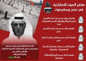 تصفية مئات المعتقلين.. الجنوب اليوم يكشف تفاصيل 5 مقابر جماعية للإمارات في عدن وحضرموت وبالأسم