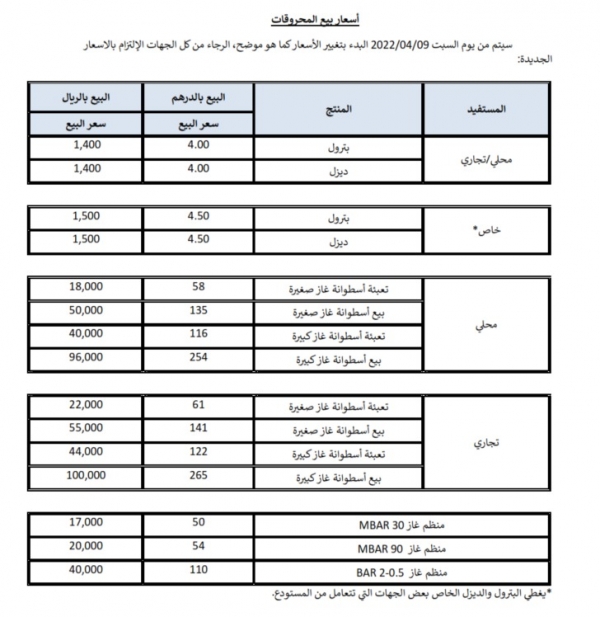 الإمارات تفرض تسعيرة جديدة في المشتقات النفطية على أبناء سقطرى