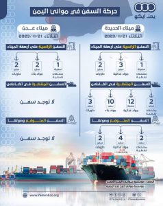 ميناء عدن .. نزوح التجار وتحديات الركود التجاري في ظل السياسات المدمرة لحكومة معين