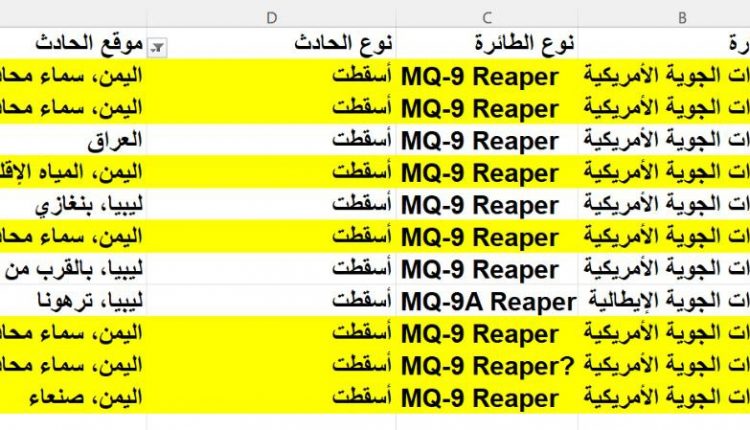 الطائرات الأمريكية التي تم إسقاطها من نوع ام كيو 9