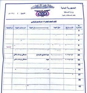 ناشط يكشف عن نهب المحافظ ابن الوزير اثنين مليار تحت مزاعم تطبيع الأوضاع المدنية في شبوة